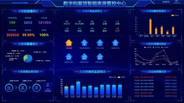 檔案管理平臺(tái)大屏展示
