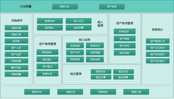 了解資產狀況